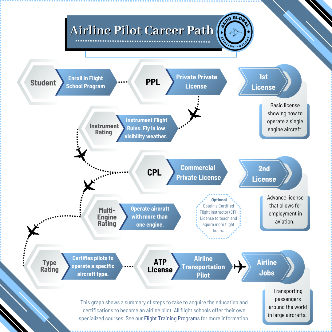 aviation career path image